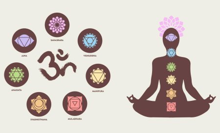 Чакры человека знаки