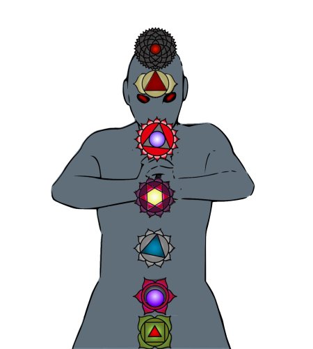 Чакры в теле