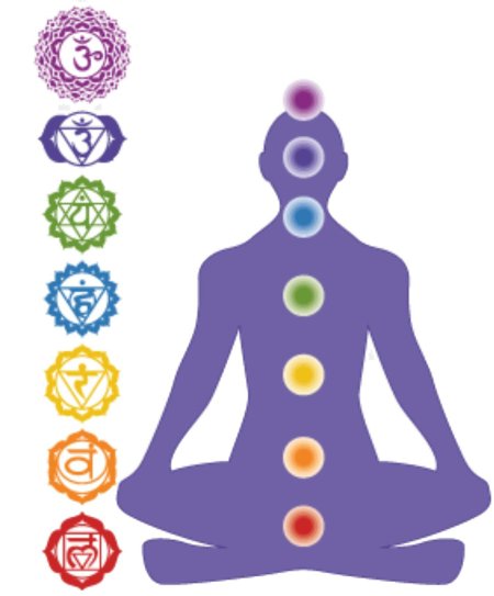 Чакр человека