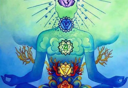 Гьян чакра крийя