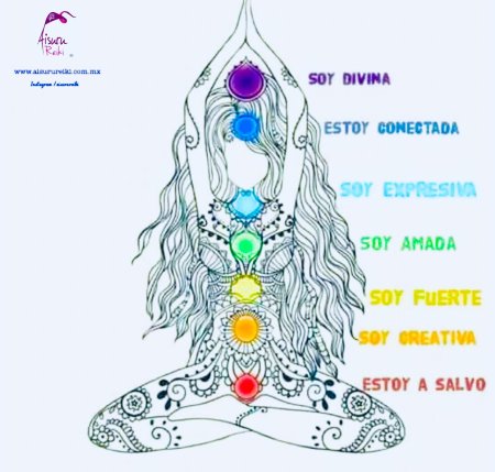 Чакры рисунок