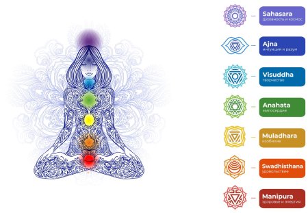 Чакры эзотерика