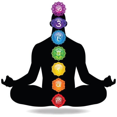 Чакры рисунок