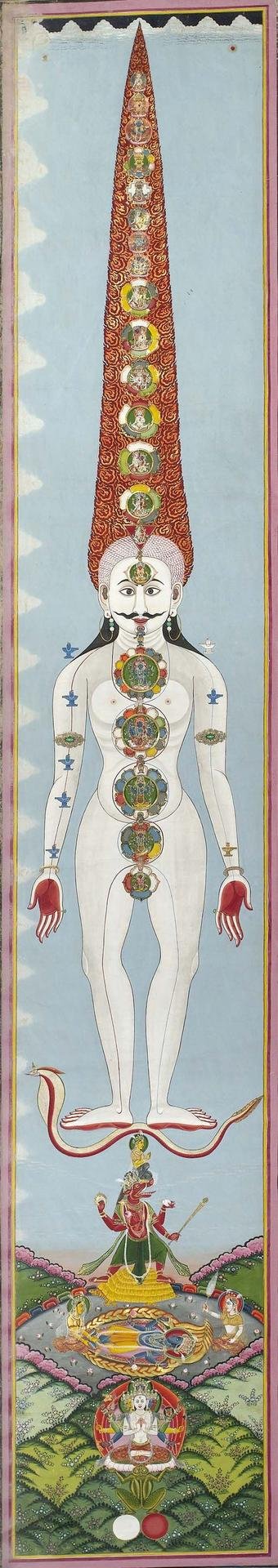 Энергетические центры человека чакры кундалини