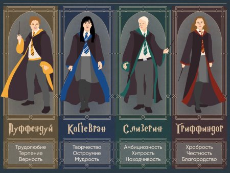 Салазар слизерин гарри поттер