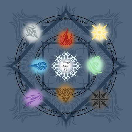 Элементы магии