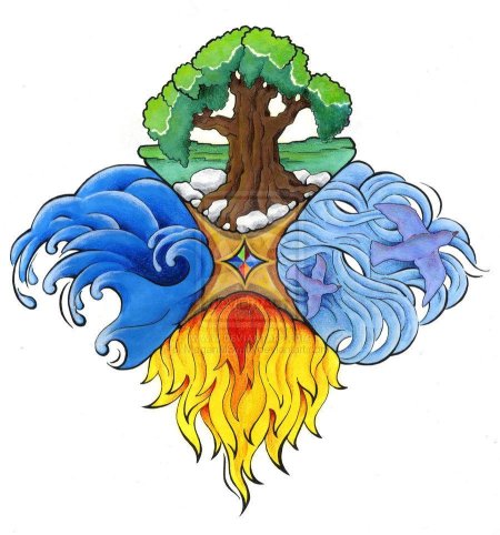 4 элемента вода земля огонь воздух