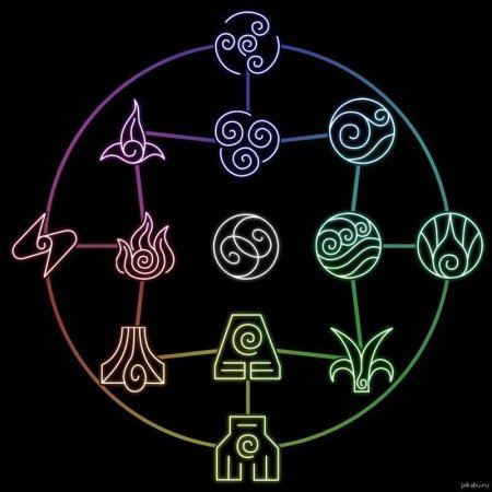 Аватар легенда об аанге все стихии