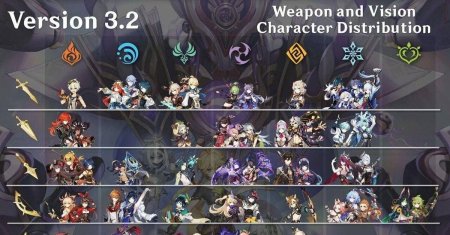 Распределение персонажей геншин