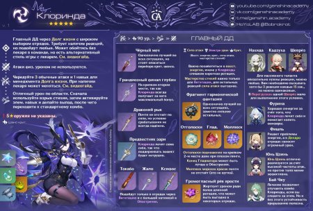 Геншин прокачка