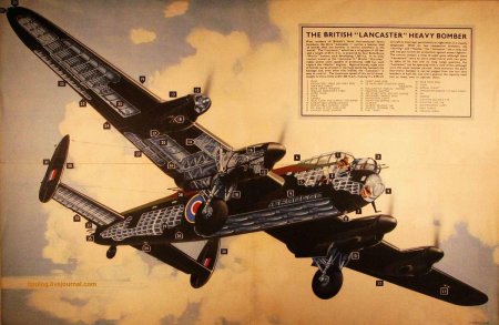 Бомбардировщики второй мировой войны