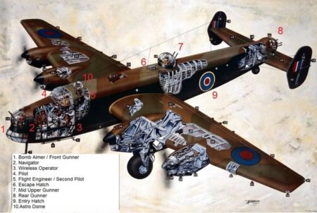 Бомбардировщик второй мировой