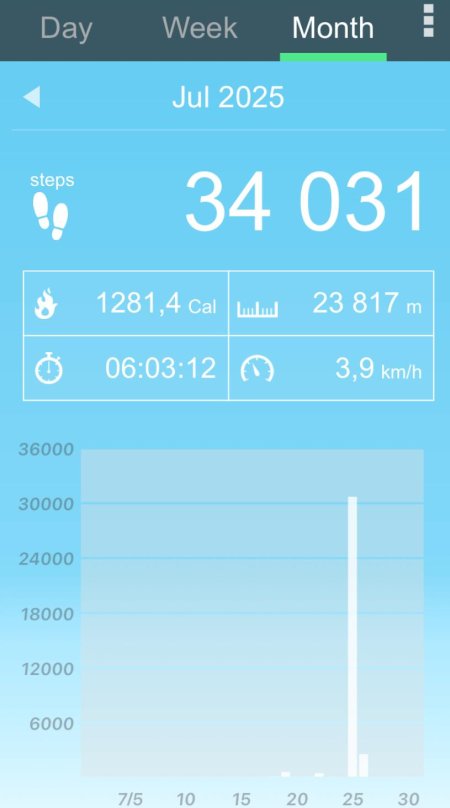 Шагомер приложение