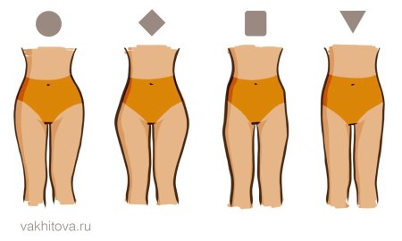 Формы женских бедер