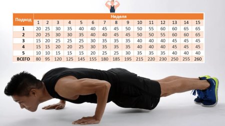 Отжимание от пола
