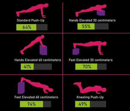 Отжимания от пола vs жим лежа