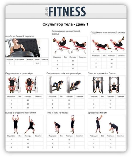 Программы тренировок для девушек в тренажёрномзале