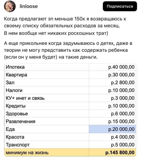 Расходы и доходы