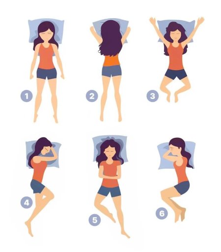 Поза в которой вы спите