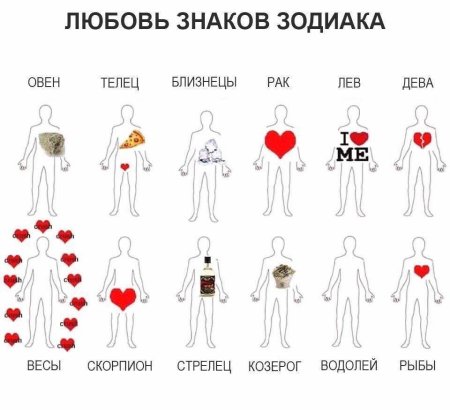 Знаки зодиака любовь