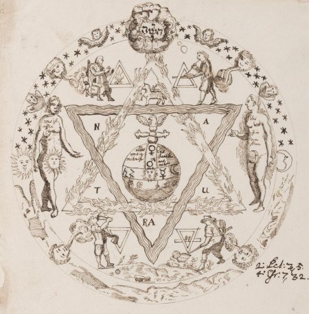 Алхимические трактаты иллюстрации