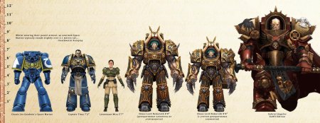 Warhammer 40k рост Примархов