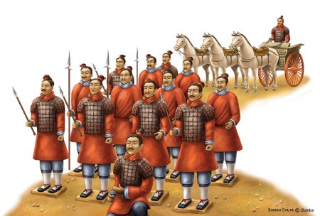 Армия династии Цинь