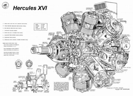 Двигатель Bristol Hercules чертеж