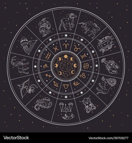 Астрологический круг вектор