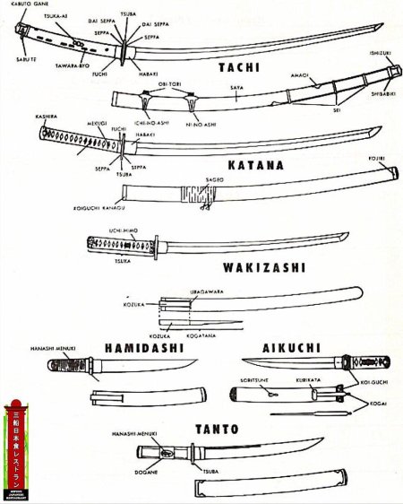 Японский меч вакидзаси чертеж