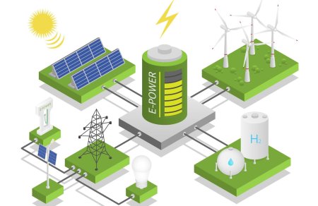 Зеленая Энергетика