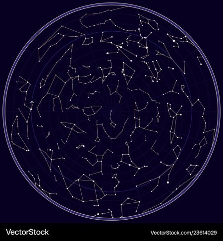 Зодиакальные созвездия Северного полушария