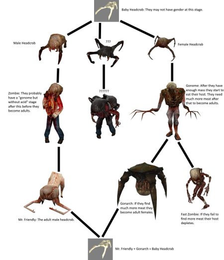 Хедкраб из half Life 1 зомби