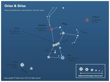 Созвездие Ориона на карте звездного неба