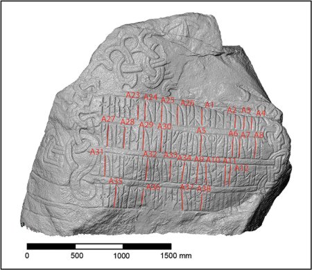 Рунические камни в Еллинге