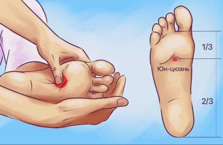 Точка на подошве стопы Юн цюань