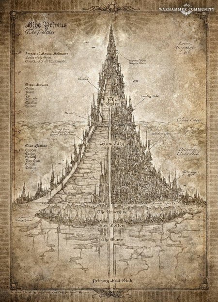 Город улей вархаммер 40000