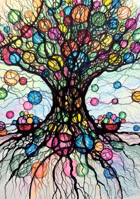 Нейродерево изобилия