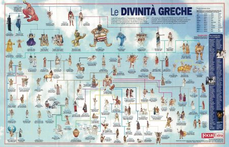 Родословная (Пантеон) греческих богов