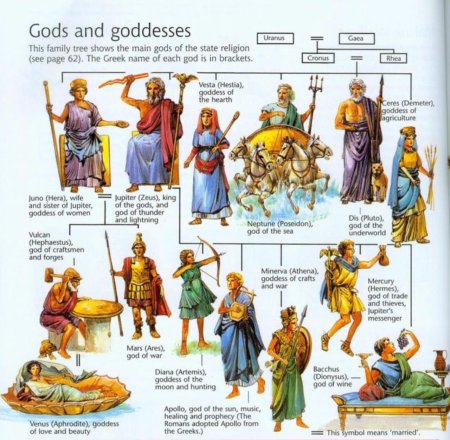 Пантеон богов древней Греции