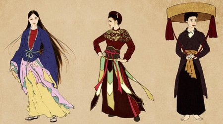 Ишан одежда древнего Китая