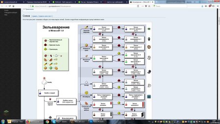 Крафт зелье невидимости 1.12.2