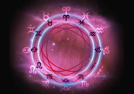 Знаки зодиака