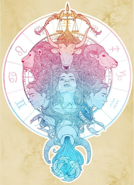 Знаки зодиака