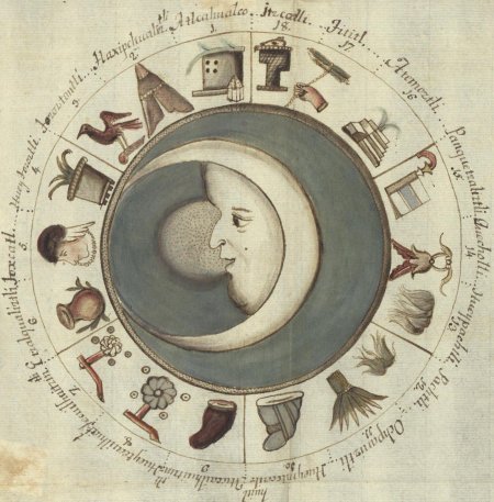 Алхимические Гравюры солнце и Луна