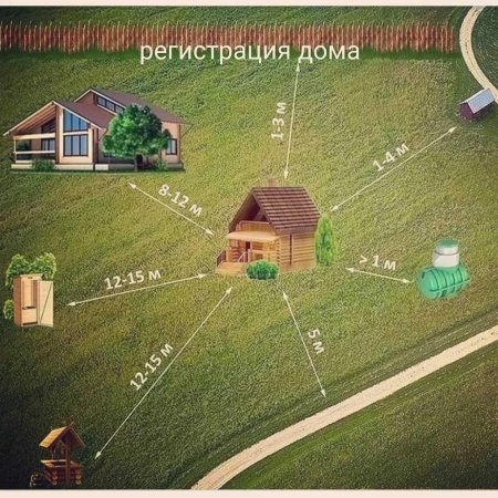 Расположение построек на уча