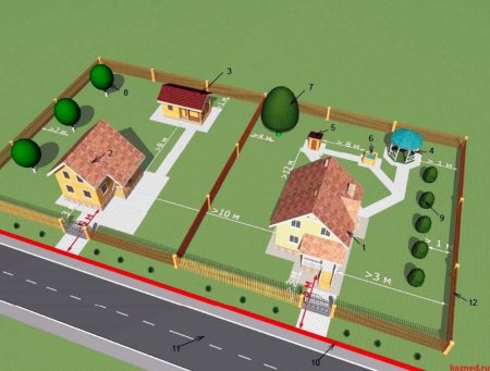 Нормы расположения дороги от границы участка