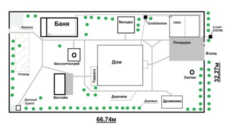 Планировка дачного участка 8 соток схемы
