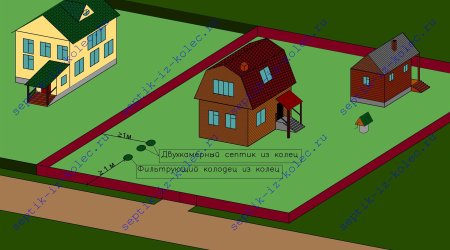Схема установки септика на участке 6
