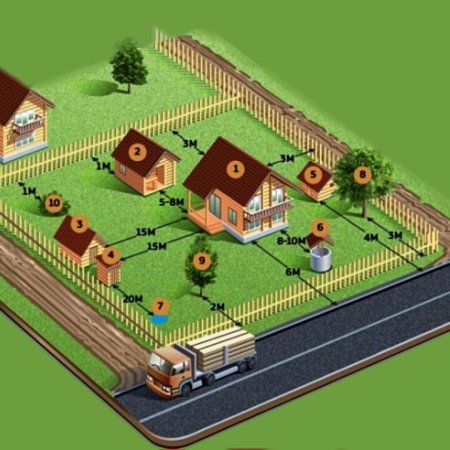 Постройки на участке